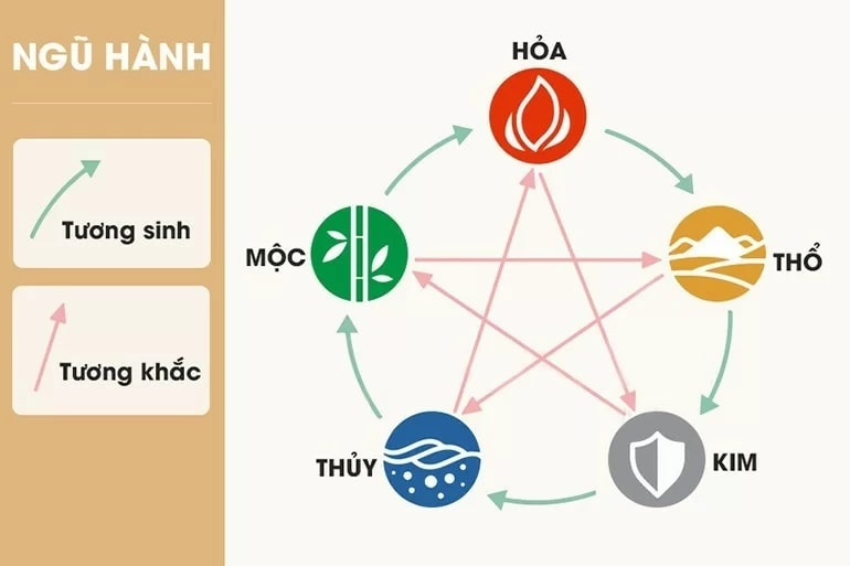 đeo nhẫn tay trái hay phải